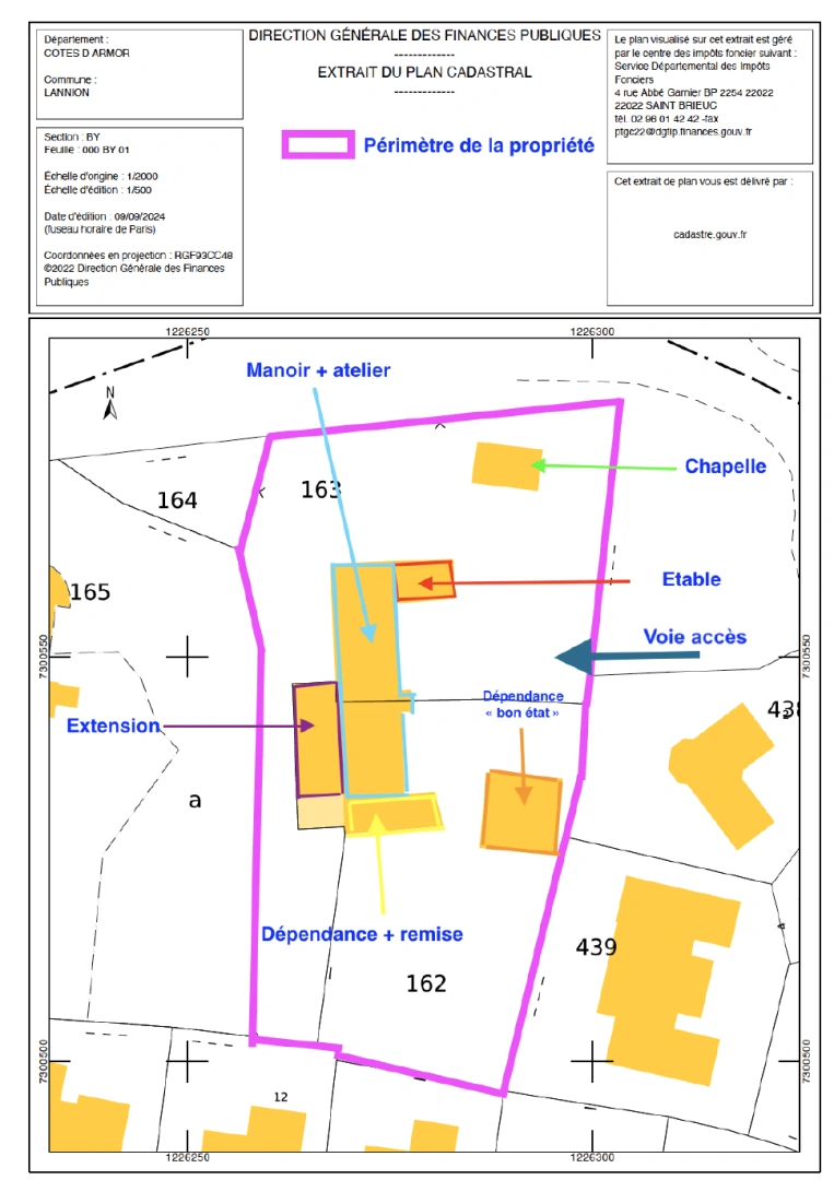 property